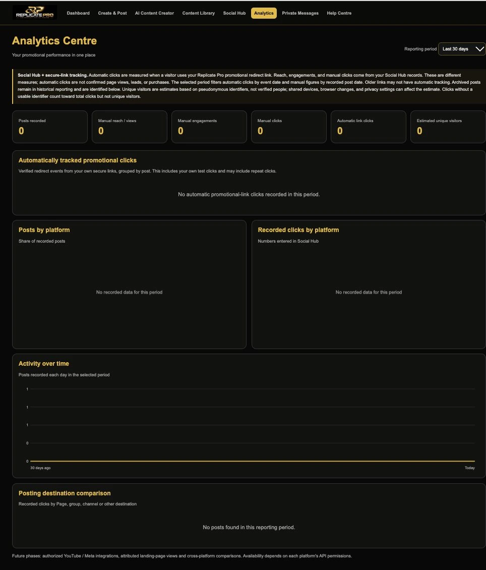 Actual Replicate Pro Analytics Centre Early Access interface